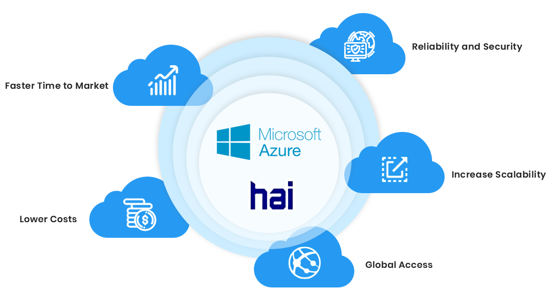 Microsoft Azure en HAI